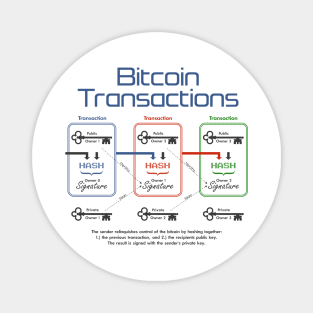 Bitcoin Transactions Magnet